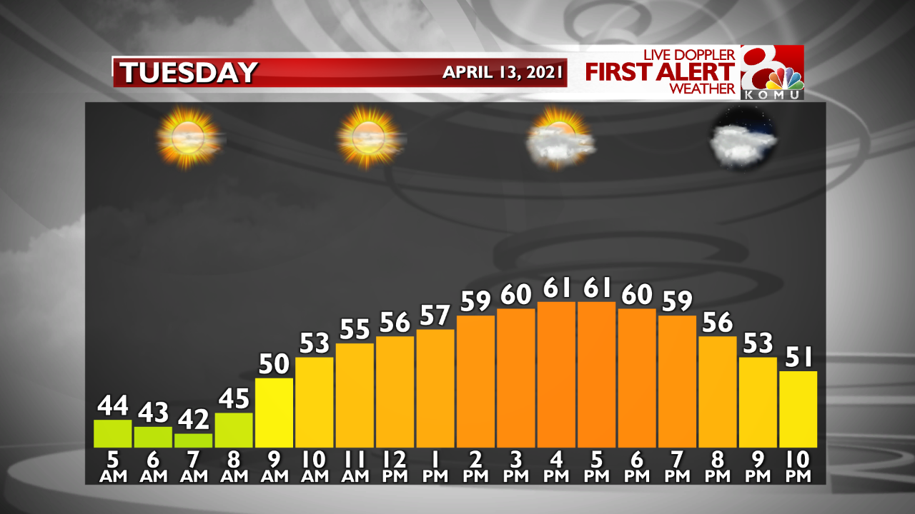Temp. Graph Tomorrow.png